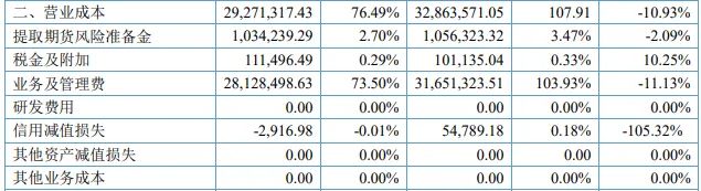 100%毛利率，超越所有A股公司，这家公司怎么做到的？