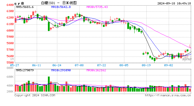 光大期货：9月18日软商品日报