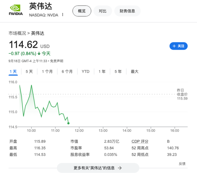 扩大AI版图！报道：英伟达计划以1.65亿美元收购初创公司OctoAI