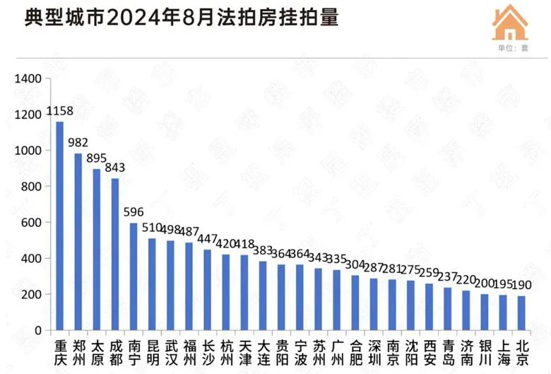 机构：今年法拍房平均折价率超30%！部分房源性价比“凸显”，业内人士：购买需注意相关风险