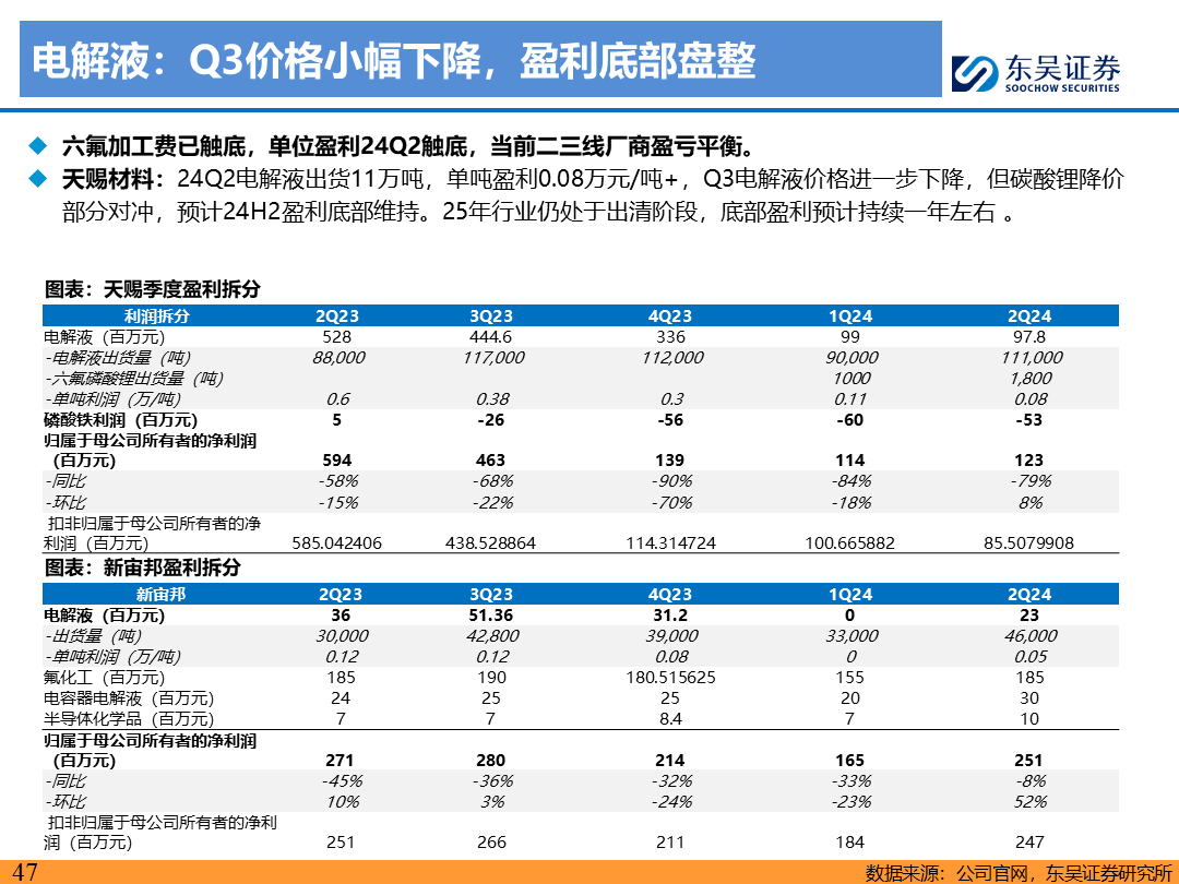 【东吴电新】电动车9月报：国内销量亮眼+海外大储爆发，产业链旺季持续