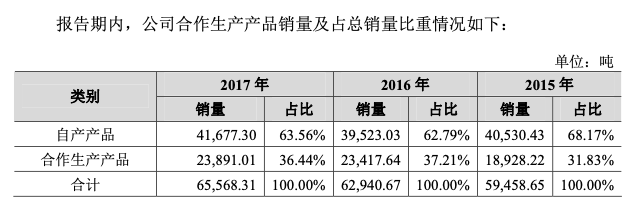 被贴牌生意反噬，西凤酒遭舆论“围攻”，司马南：放开西凤，冲我来