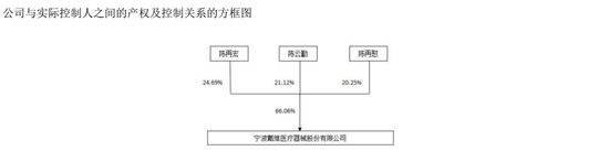 知名医疗公司创始人去世，享年82岁