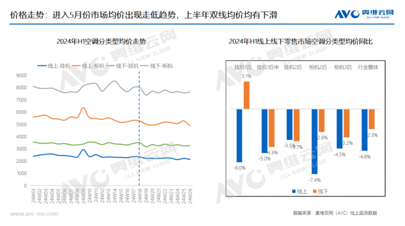 2024年冷年空调市场总结：规模下探，结构降级，空调行业迈入新周期