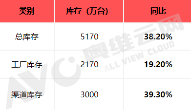 2024年冷年空调市场总结：规模下探，结构降级，空调行业迈入新周期