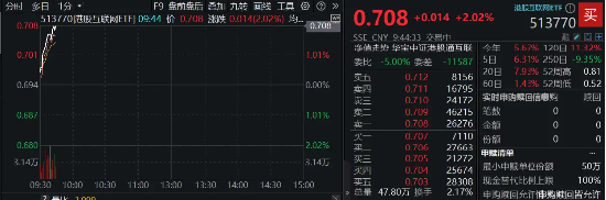 哔哩哔哩、小米集团携手领涨逾3%，港股互联网ETF（513770）涨超2%，机构：港股新一轮上涨已经开启！