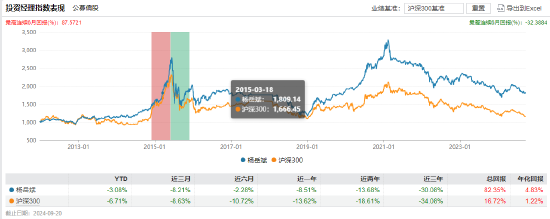 官宣！浦银安盛基金经理杨岳斌离任