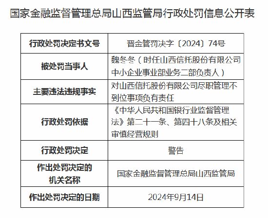 山西信托尽职管理不到位 两名高管被警告