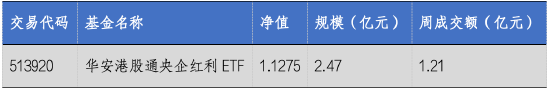 华安基金：美联储降息周期开启，港股上周普遍上涨