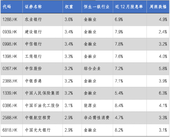 华安基金：美联储降息周期开启，港股上周普遍上涨