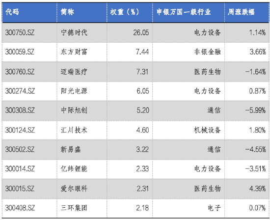 华安基金：市场放量普涨，创业板50指数涨0.23%