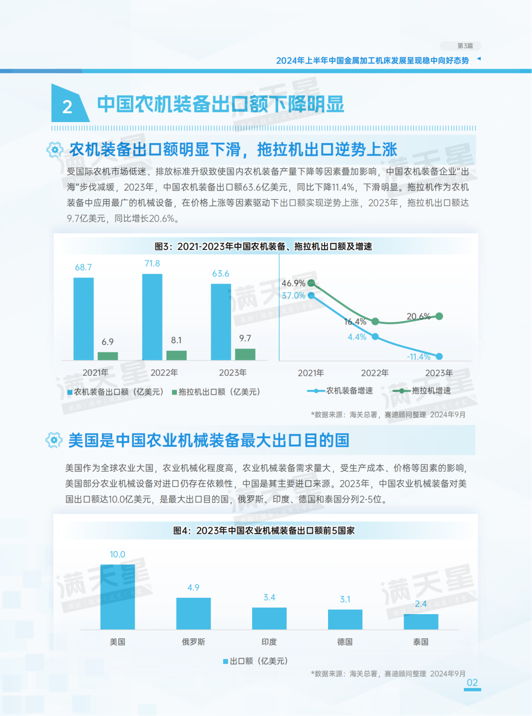 先进制造2024｜农机装备在农业强国战略实施、现代化农业推进中发挥重要作用（先进制造数解第7期第3篇）