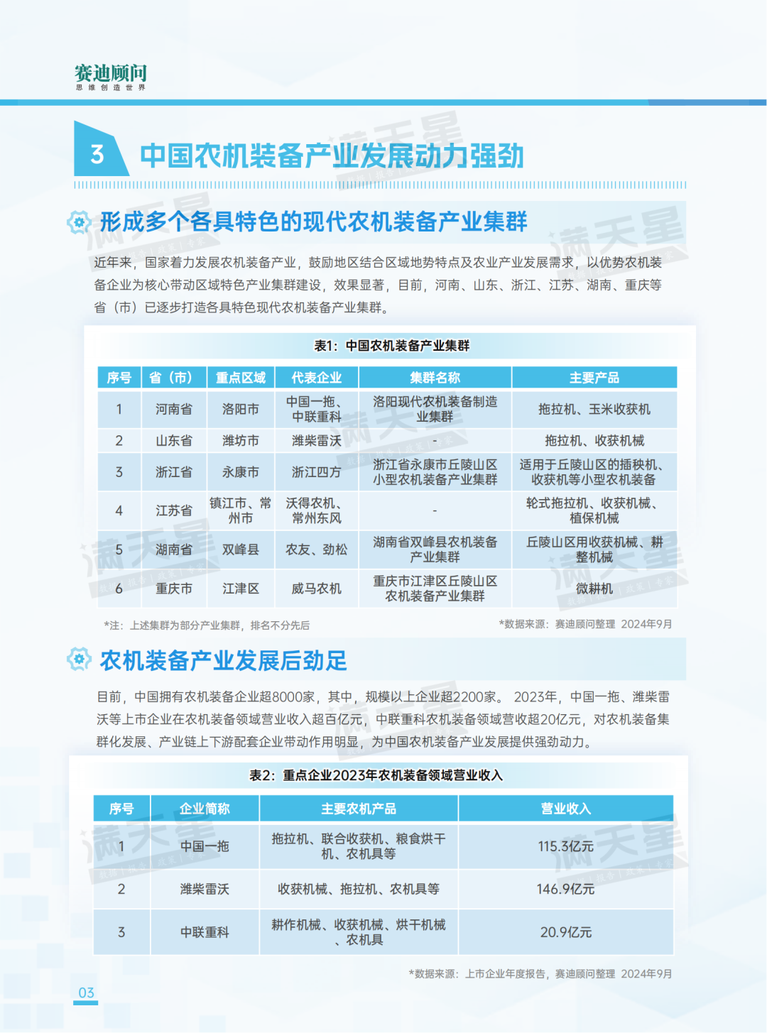 先进制造2024｜农机装备在农业强国战略实施、现代化农业推进中发挥重要作用（先进制造数解第7期第3篇）