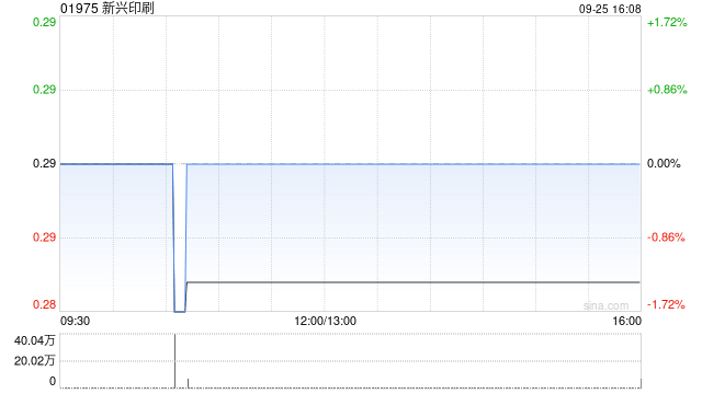 新兴印刷将于12月20日派发末期股息每股0.025港元