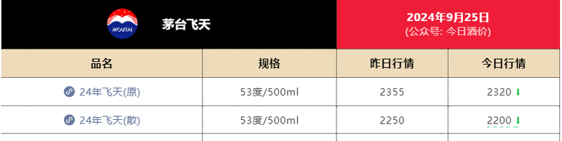 茅台回购，略显“抠门”