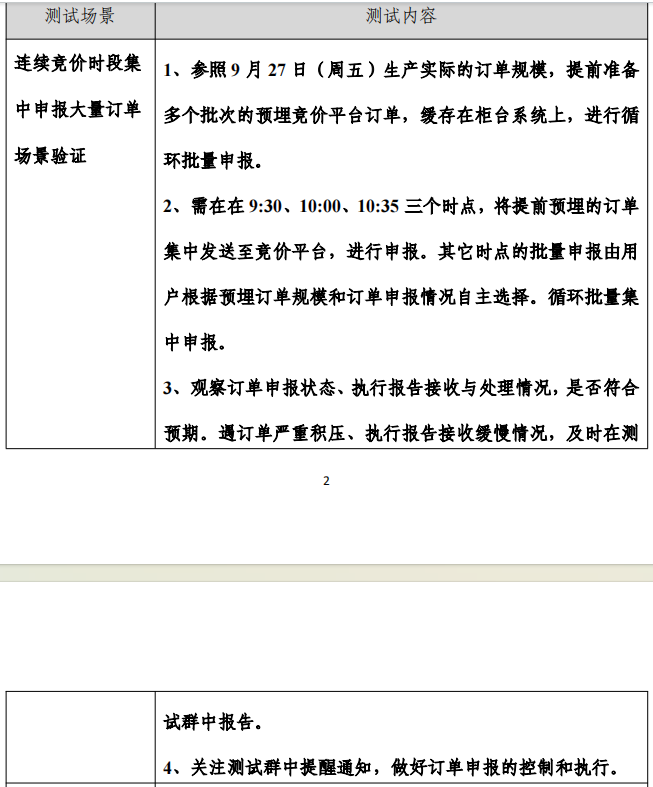 今日上交所全网测试！划重点：集中申报大量订单时 验证竞价处理平稳运行