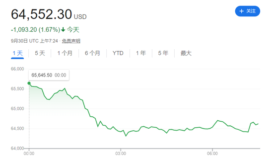 欧美股走低，中概继续大涨，中概指数曾涨超7%，蔚来曾涨超18%