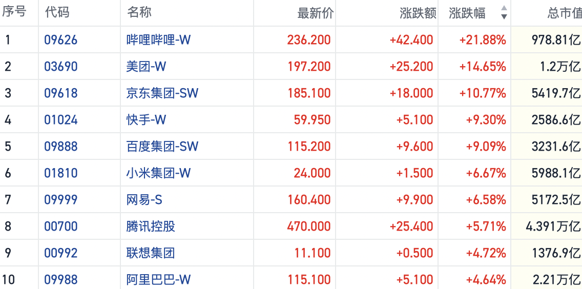 资金大举抢筹港股ETF产品做多 沽空骤降空头回补或助力行情