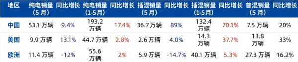 欧洲人有多不喜欢电车 连嗓门最大的沃尔沃也憋不住了