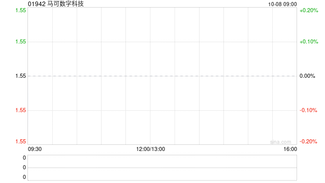 马可数字科技拟与华通证券成立联营公司合作开发数字货币金融证券交易柜台