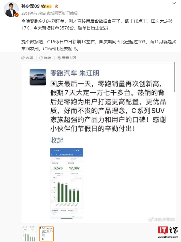 消息称零跑汽车截止 10 点半国庆大定破 1.7 万，新增订单 3576 台
