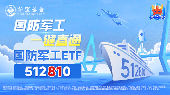 炸裂开局！国防军工ETF（512810）8年来首次两连板！21只成份股涨停！买盘太汹涌，收盘溢价率仍达1.43%