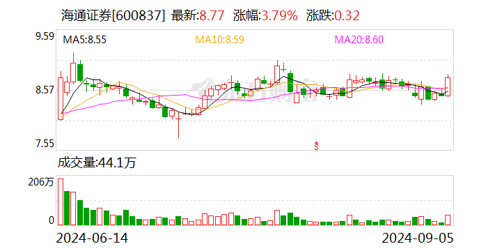 海通证券：筹划重大资产重组 股票复牌