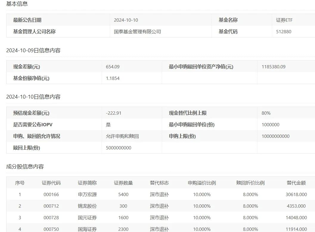 国君海通停牌，ETF为什么不用指数收益法防套利？