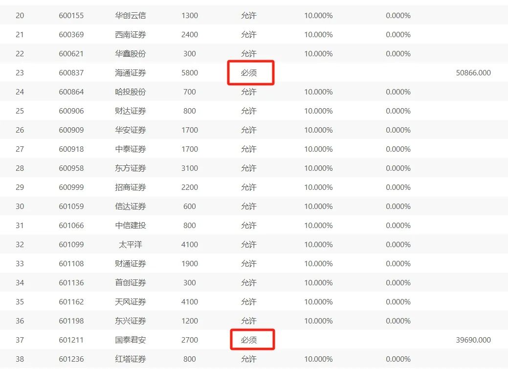 国君海通停牌，ETF为什么不用指数收益法防套利？