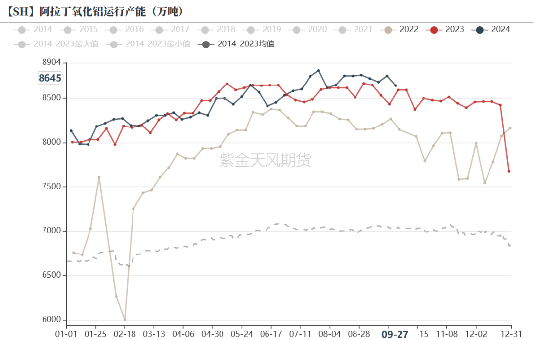 烧碱：烧碱月差结构的解读