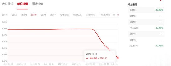 大盘大涨时没动静，大盘转跌后跌得更厉害， 有的甚至2天亏掉10%！这些基金怎么了？