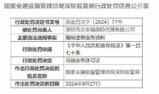 深圳市吉安福保险代理有限公司被吊销业务许可证：编制虚假业务资料