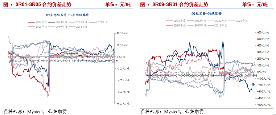 长安期货刘琳：高基差托底 短期糖价下行空间有限