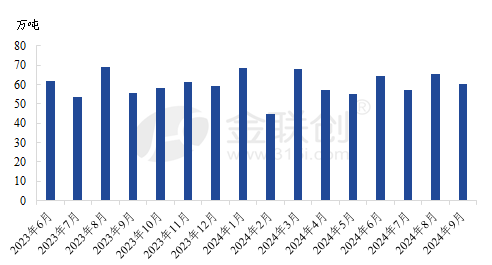 【燃料油】前三季度舟山保税船用油加注量达542.85万吨 未来前景可期