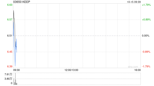 KEEP根据首次公开发售后股份激励计划授出284.6万份受限制股份单位
