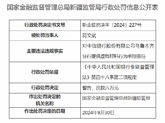 中信银行乌鲁木齐分行被罚30万元：因提供虚假材料