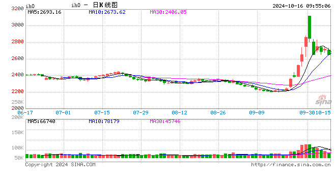 光大期货：10月16日金融日报