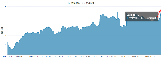 低空经济、商业航天局部高温，国防军工ETF（512810）逆市涨近1%！机构研判行业反转在即，资金加速进场