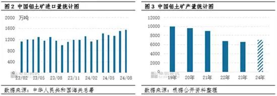 氧化铝：几内亚铝土矿供应现隐忧 氧化铝上涨之路拐点在哪