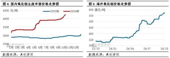 氧化铝：几内亚铝土矿供应现隐忧 氧化铝上涨之路拐点在哪