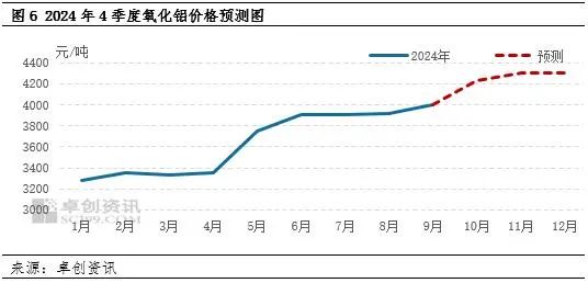 氧化铝：几内亚铝土矿供应现隐忧 氧化铝上涨之路拐点在哪