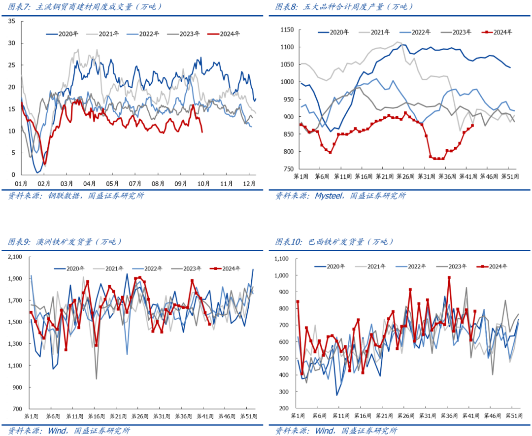 【国盛钢铁】钢铁：9月数据跟踪：钢厂盈利修复，政策利好扭转需求预期