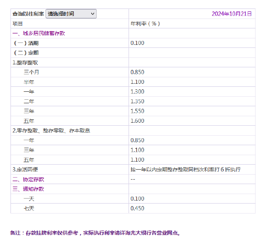 光大银行调整人民币存款挂牌利率