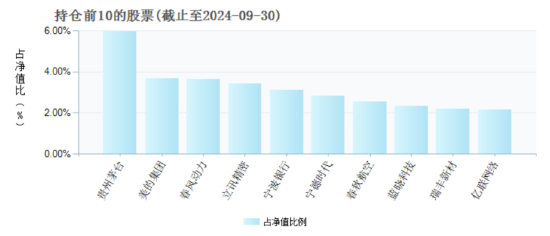 三季度持仓“大换血” 富国基金朱少醒：红利价值、质量成长风格具备较多投资机会