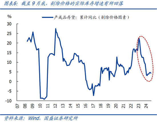 国盛宏观熊园：9月企业盈利下滑近三成的背后