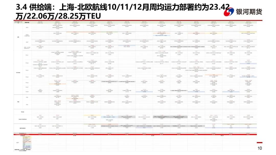 【集运指数（欧线）周报】市场博弈宣涨落地幅度 关注后续订舱情况