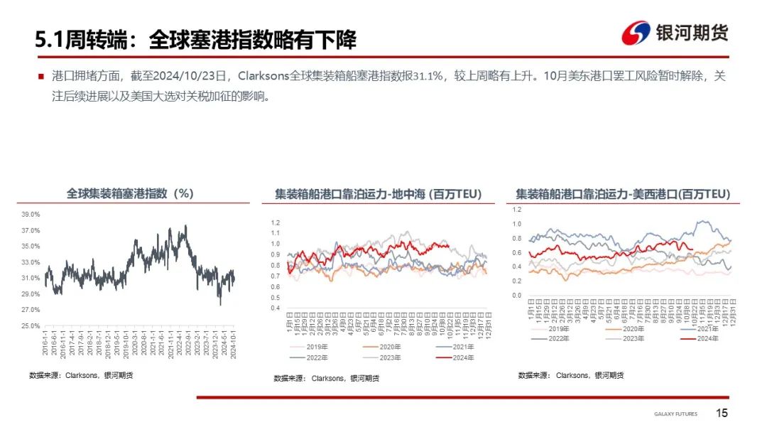 【集运指数（欧线）周报】市场博弈宣涨落地幅度 关注后续订舱情况