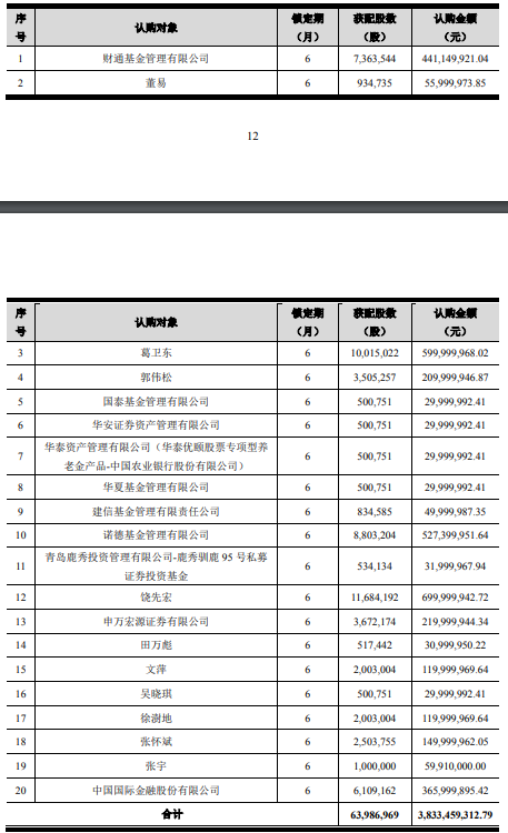 葛卫东大手笔！浮盈超50%