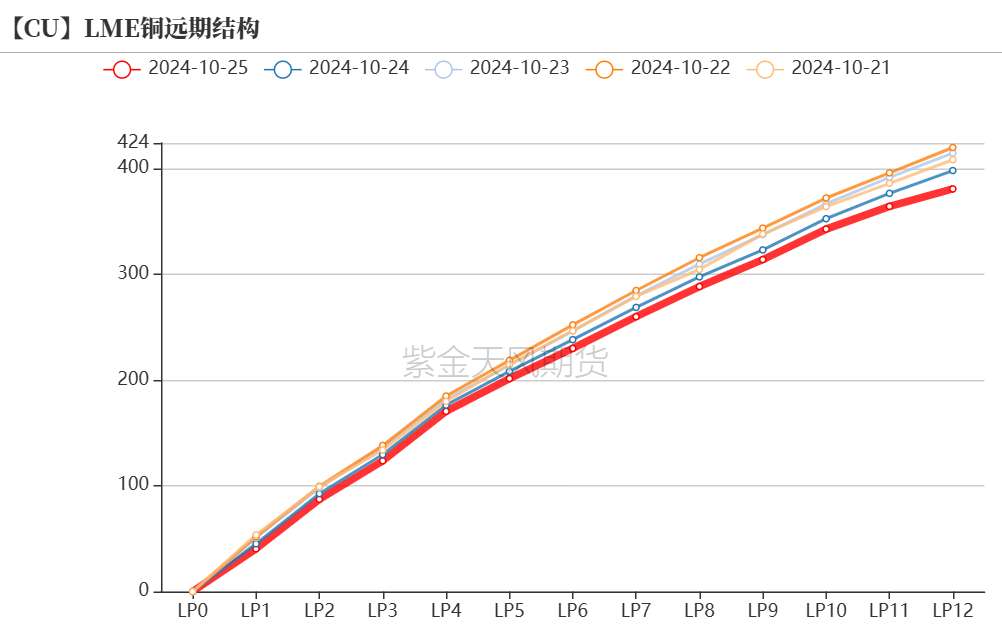 铜：定价权的拉锯