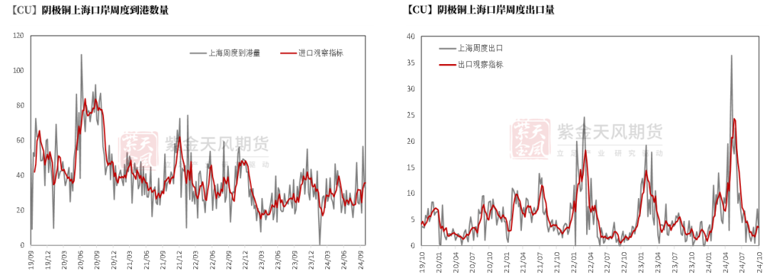 铜：定价权的拉锯